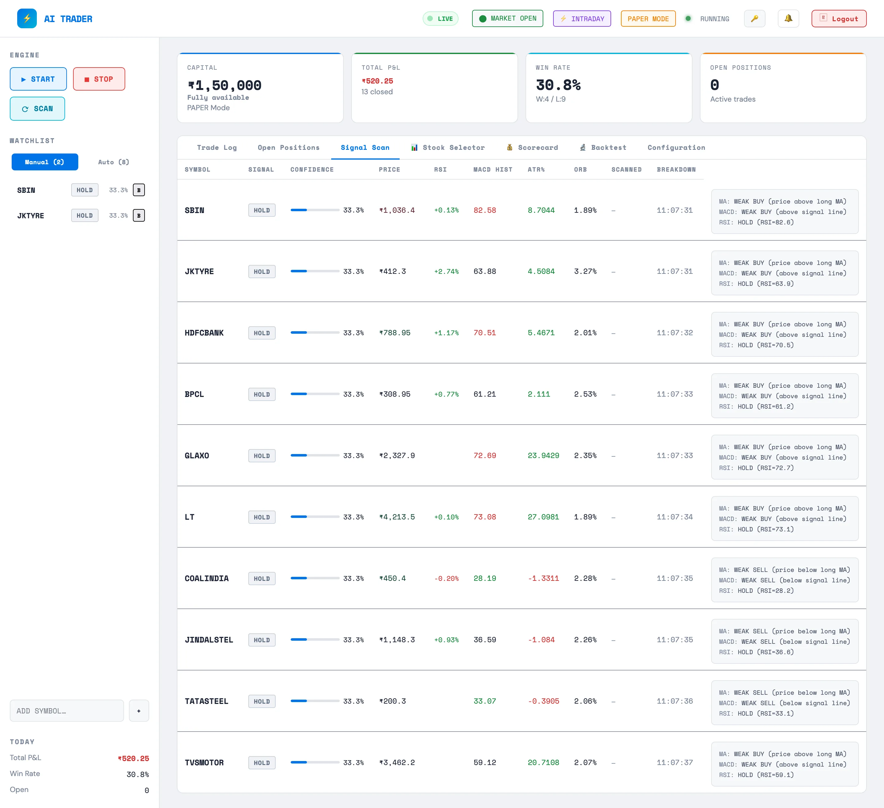 AI Trader