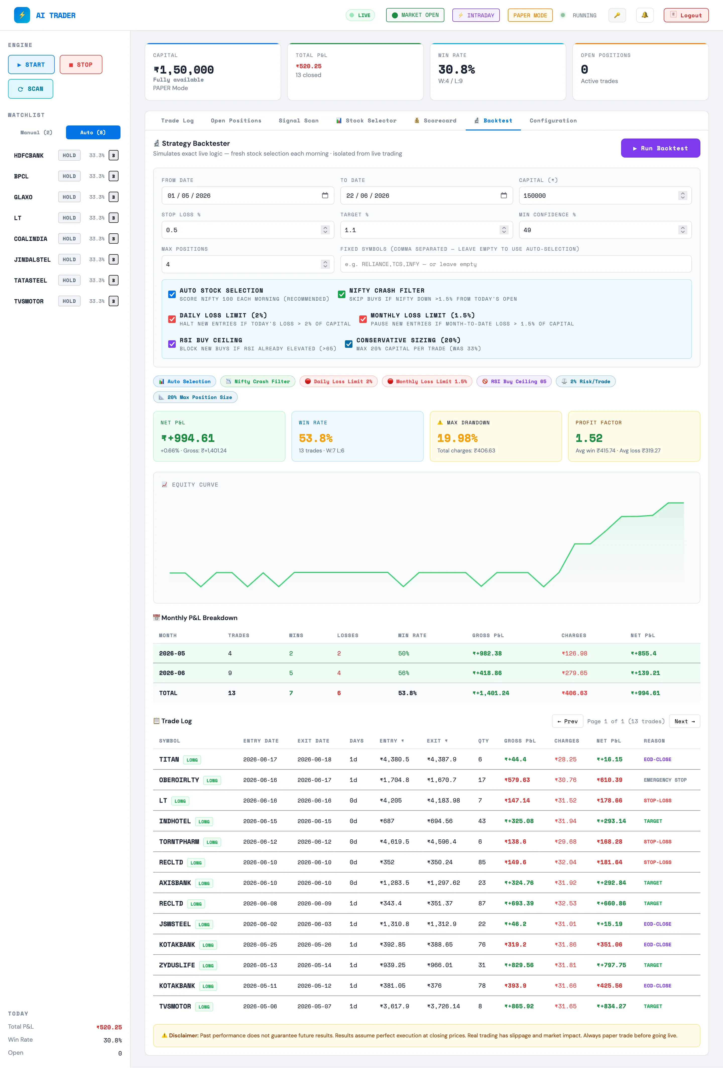 AI Trader